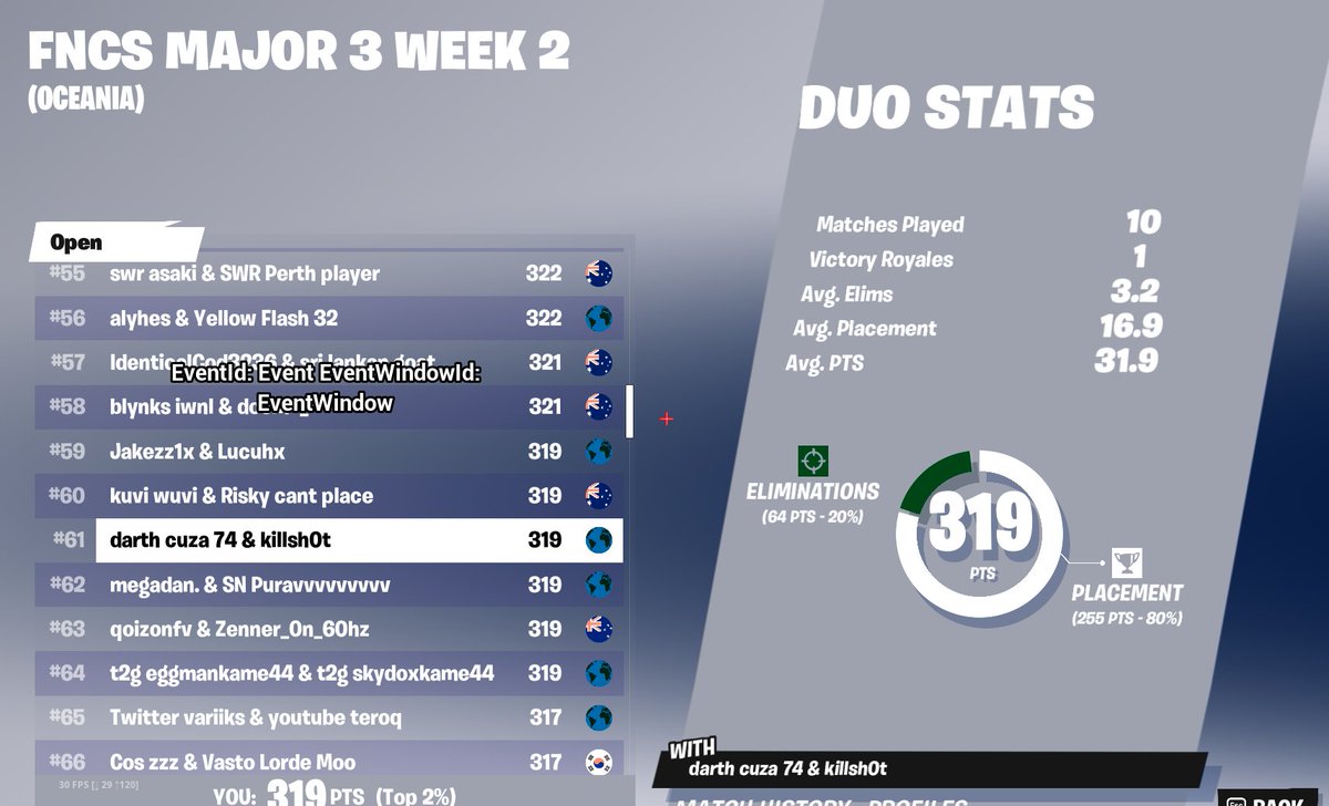 markfnt1's tweet photo. 61st in opens BEST FUCKING PLAYERS @TeamOuterSpace_ https://t.co/CmablkHlLT