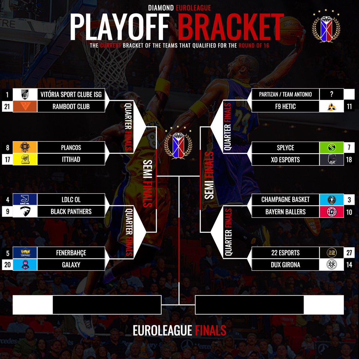 ๐๐จ๐ฅ๐ข ๐ฎ๐ ๐๐๐๐๐จ๐ (@euro2kleague) on Twitter photo ๐ <a href="/Euro2KLeague/">๐๐จ๐ฅ๐ข ๐ฎ๐ ๐๐๐๐๐จ๐</a> ๐ฅ๐ผ๐๐ป๐ฑ ๐ผ๐ณ ๐ญ๐ฒ
๐ต๐น <a href="/vitoriascesport/">Vitรณria SC | ISG esports</a> - <a href="/RambootClub/">Ramboot Club</a> ๐ช๐ธ
๐ธ๐ฆ <a href="/PLANCOS_FC/">PLANCOS FC | ๐จ๐ด</a> - <a href="/ittihad_en/">Al-Ittihad Club</a> ๐ธ๐ฆ
๐ซ๐ท <a href="/LDLC_OL/">LDLC OL ๐ฆ</a> - #BlackPanthers ๐ช๐ธ
๐น๐ท <a href="/FBespor/">Fenerbahรงe Espor</a> - <a href="/Galaxy_2K_/">Galaxy 2k</a> ๐ช๐ธ
๐ช๐บ N/A - @F9HETIC ๐ซ๐ท
๐ฉ๐ช @splyce_2k - @XOEsports2K ๐ธ๐ฆ
๐ซ๐ท <a href="/ChampBasketOff/">Champagne Basket ๐งโโ๏ธ</a> - @BayernBallers ๐ฉ๐ช
๐ต๐น <a href="/22Esports/">22 ESPORTS</a> ๐ <a href="/Euro2KLeague/">๐๐จ๐ฅ๐ข ๐ฎ๐ ๐๐๐๐๐จ๐</a> ๐ฅ๐ผ๐๐ป๐ฑ ๐ผ๐ณ ๐ญ๐ฒ
๐ต๐น <a href="/vitoriascesport/">Vitรณria SC | ISG esports</a> - <a href="/RambootClub/">Ramboot Club</a> ๐ช๐ธ
๐ธ๐ฆ <a href="/PLANCOS_FC/">PLANCOS FC | ๐จ๐ด</a> - <a href="/ittihad_en/">Al-Ittihad Club</a> ๐ธ๐ฆ
๐ซ๐ท <a href="/LDLC_OL/">LDLC OL ๐ฆ</a> - #BlackPanthers ๐ช๐ธ
๐น๐ท <a href="/FBespor/">Fenerbahรงe Espor</a> - <a href="/Galaxy_2K_/">Galaxy 2k</a> ๐ช๐ธ
๐ช๐บ N/A - @F9HETIC ๐ซ๐ท
๐ฉ๐ช @splyce_2k - @XOEsports2K ๐ธ๐ฆ
๐ซ๐ท <a href="/ChampBasketOff/">Champagne Basket ๐งโโ๏ธ</a> - @BayernBallers ๐ฉ๐ช
๐ต๐น <a href="/22Esports/">22 ESPORTS</a>