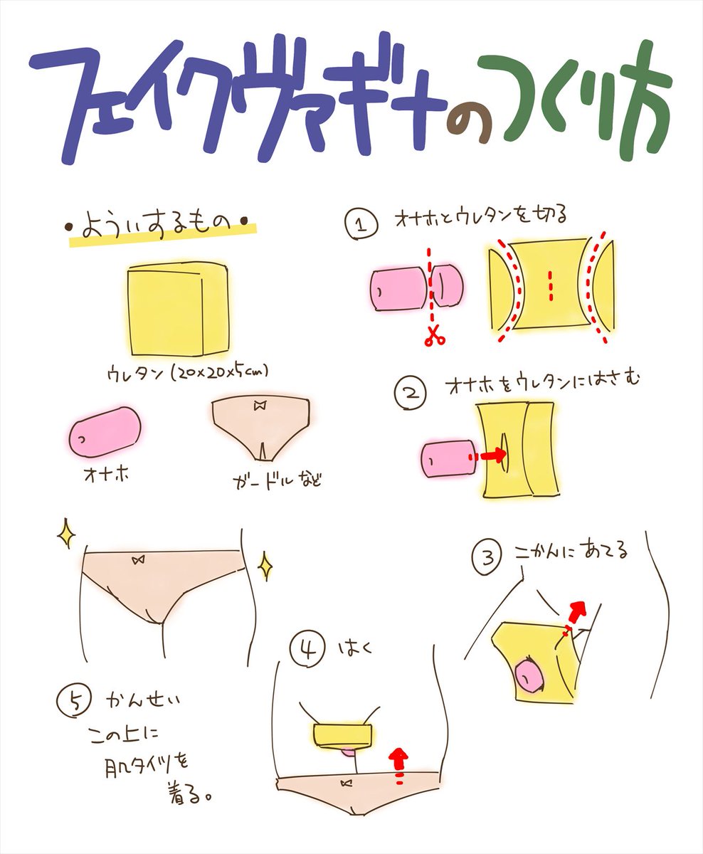 shima01st's tweet photo. フェイクヴァギナの作り方、今更ながら図にしてみた https://t.co/rjRsE4T2Os