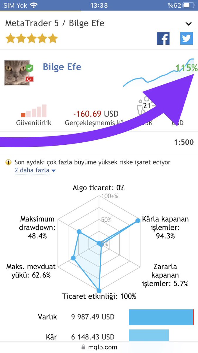 bilgeefe's tweet image. Bu hafta 300$ mı,  500$ mı yapalım derken , hepsini çooook geride bıraktık…
 
#mql5
Tam gaz…

mql5.com/tr/signals/200…

#10bin100binolacak
🐮🐮🐮🐮🐮
#ogemiburayagelecek
🔞🔞🔞🔞🔞