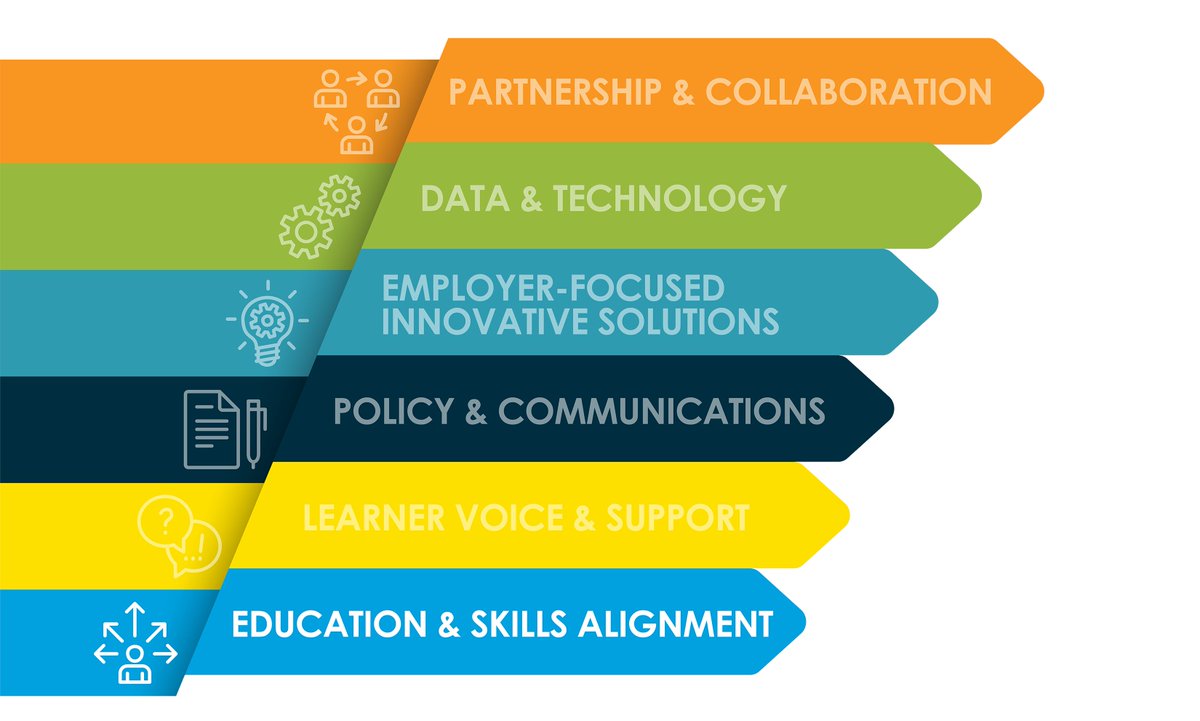 AttainmentNet's tweet photo. Hear from @micasacolorado at our Career-Connected Education – A Colorado Pathways Conference on their Workforce Training with Stackable Credential Attainment. Join us Sept. 19 &amp; 20 at the Auraria Campus.  https://t.co/tuTgW9yPYq
#StackableCredentials #ColoradoPathwaysConference https://t.co/SewAOx23fs