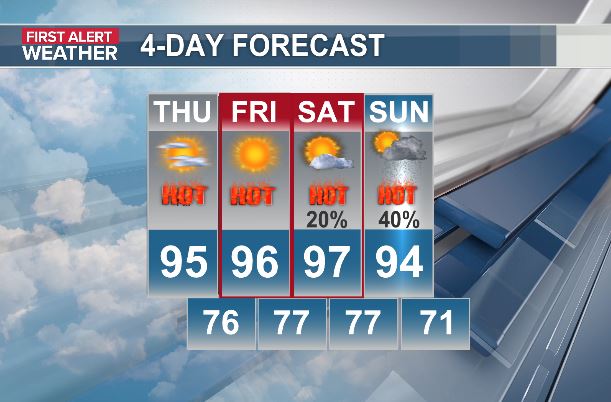 JimWeatherOrNot's tweet photo. We'll be stuck in the oven the next 4 days folks. Highs each afternoon will reach the mid 90s inland to 90° on the coast. The heat index will run from 102°-107°. The hottest days will be Friday and Saturday. Both days will be First Alert Weather Days. Stay hydrated out there! https://t.co/VdIek3EYlO
