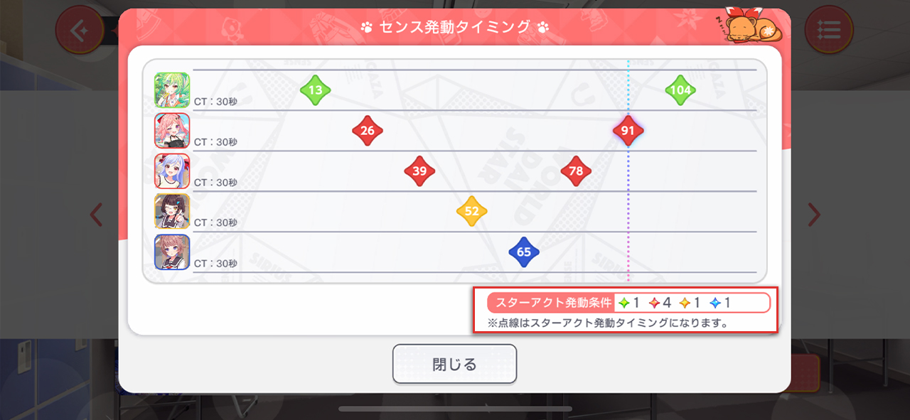 センスの光について