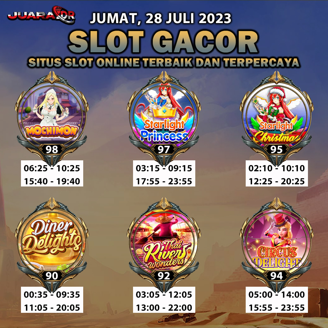 televisilajubet's tweet photo. RTP Slot Gacor Hari ini Jumat, 28 Juli 2023 :
PRAGMATIC PLAY
- Mochimon 98%
- Starlight Princess 97%
- Starlight christmas 95%
PG SOFT
- Diner Delights 90%
- Thai Rivers Wonders 92%
- Circus Delight 94%
Hanya Di JuaraIDR Yang Memberi RTP Yang Tinggi #juaraidr #rtpslot #slotgacor https://t.co/25NwPQ00x7