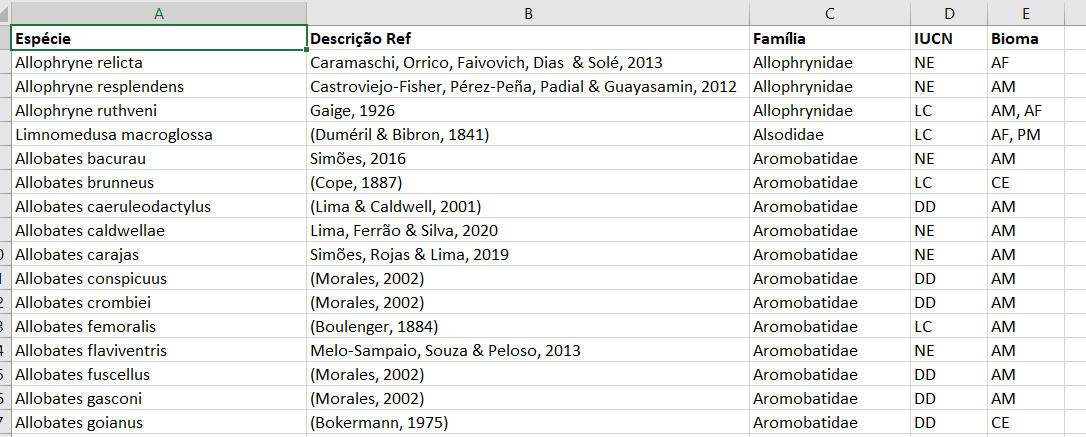 PDF) Patrimônio natural dos Butiazais da Fazenda São Miguel