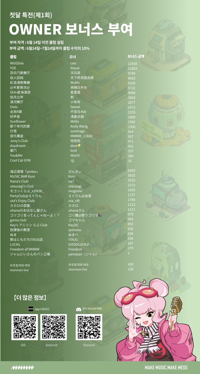 👯‍♀️따라란~👯
MMMM 클럽 첫달 특전(제1회)입니다~
당첨되신 오너분들 축하합니다!