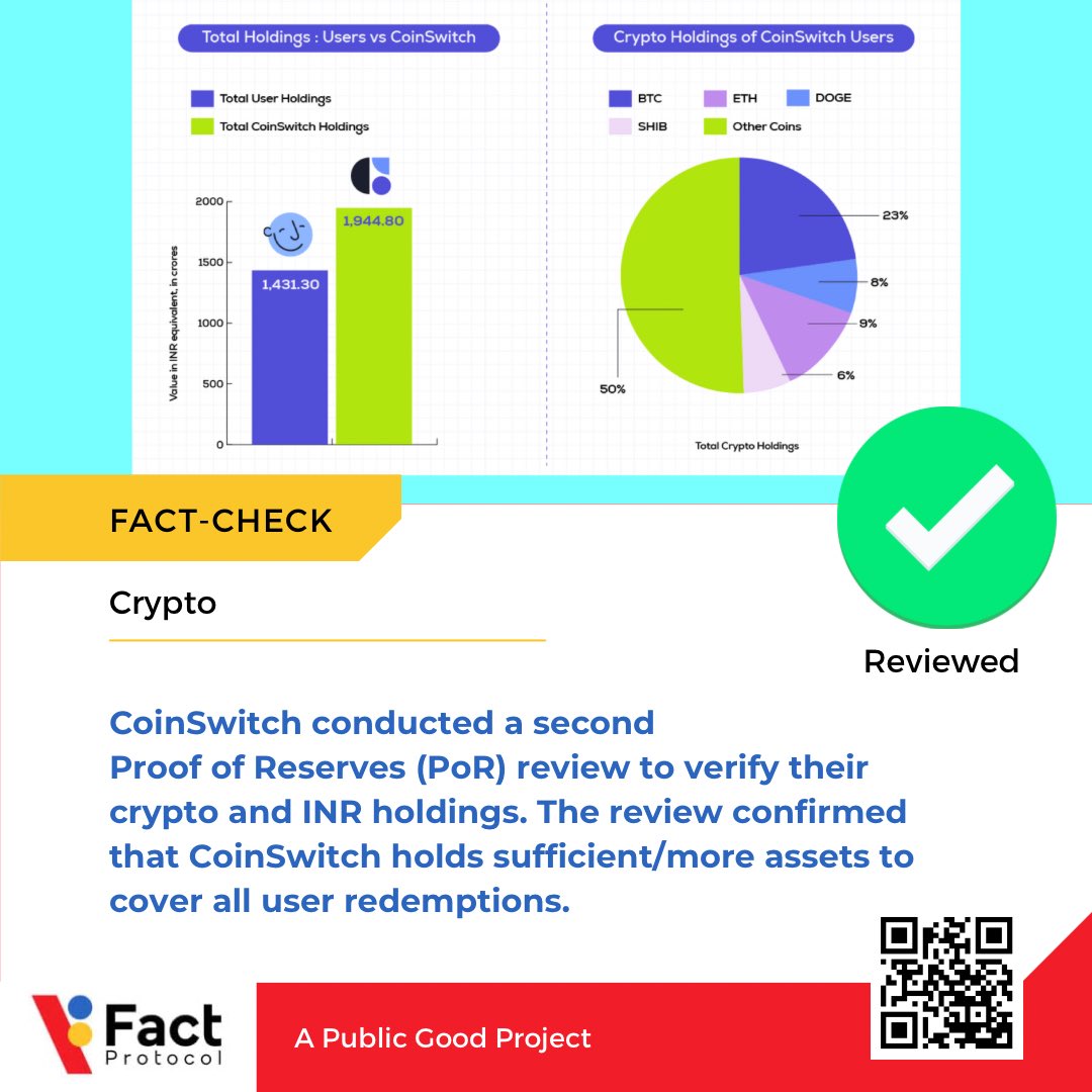 Fact Protocol tweet media