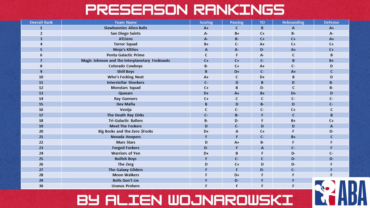 Alien Wojnarowski tweet media