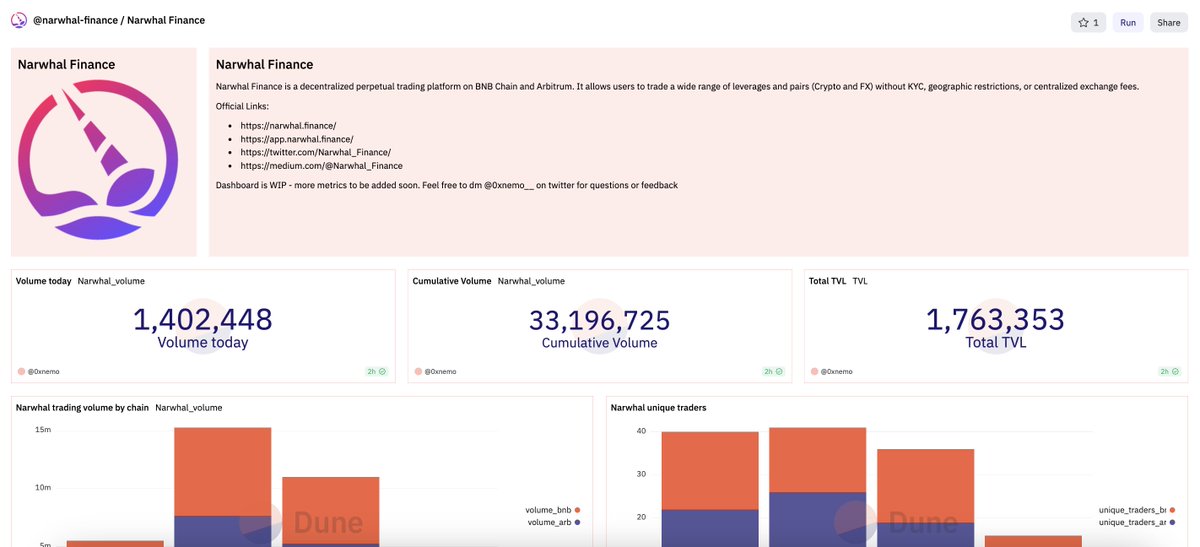 Nar.bet ♓ (mainnet arc) tweet media