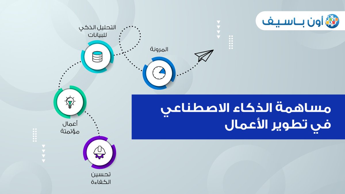 ONPASSIVEAR's tweet photo. هل تساءلت يوماً عن كيفية مساهمة الذكاء الاصطناعي في تطوير وتعزيز الأعمال؟ 

#مستقبل_الإنترنت #التسويق #أون_باسيف #الذكاء_الاصطناعي #روبوتات #الانسان_الالي #الواقع_الافتراضي #تطبيقات_الذكاء_الاصطناعي #الموسيقى #تطبيقات_الذكاء_الاصطناعي_في_التعليم https://t.co/YzI4Fz4Gls