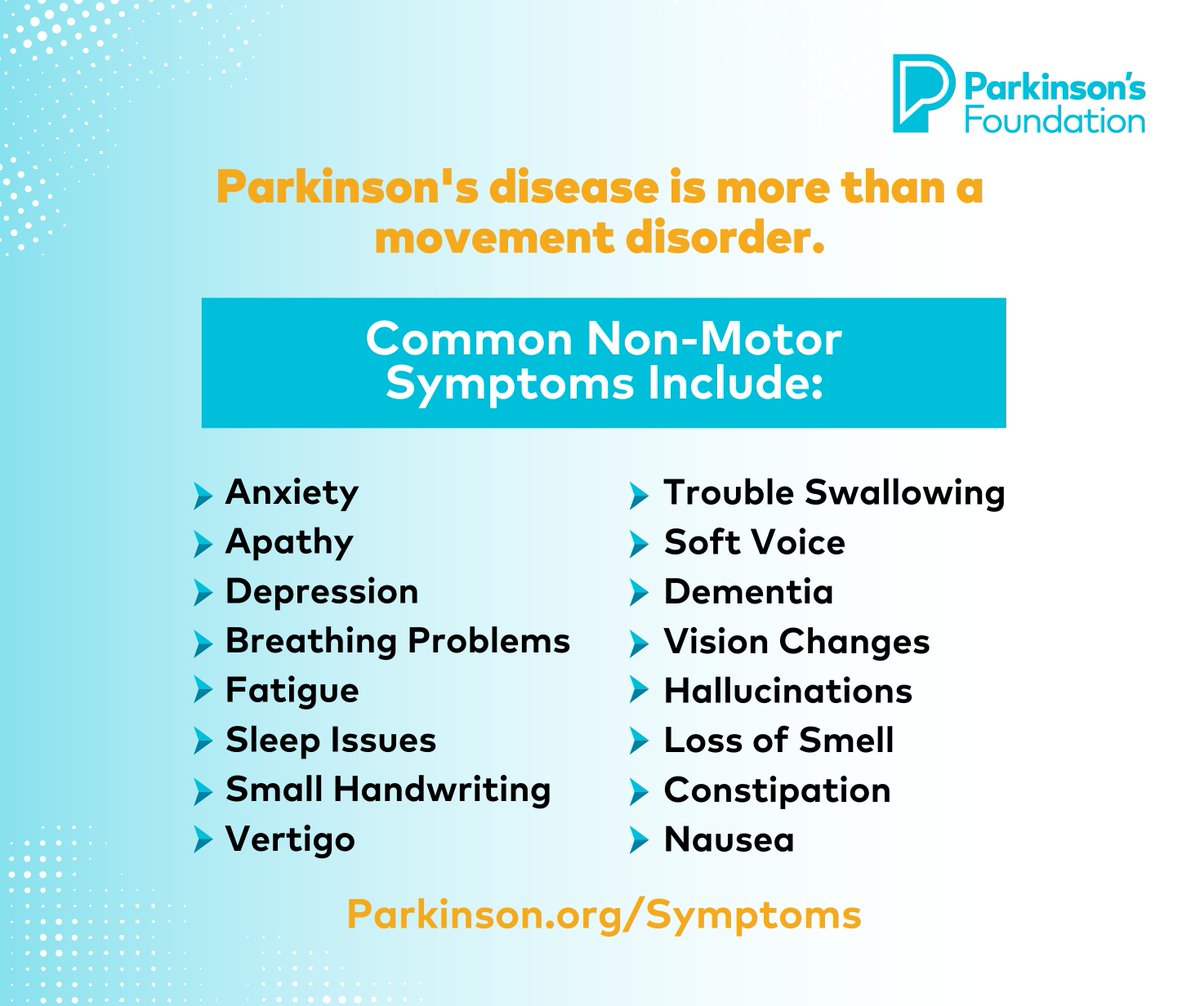 ParkinsonDotOrg's tweet photo. Parkinson’s is often misunderstood as a disease that only involves movement. In addition to motor symptoms, most people develop other health problems related to PD. 🩺 These symptoms are diverse &amp; collectively known as non-motor symptoms. 

📖 Learn more: https://t.co/NNvqbROe8Q https://t.co/tUbhdWhmo3
