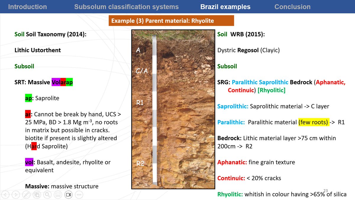 Subsolum's tweet photo. My presentationfor the #FLORIPA2023 congress in Florianopolis 🇧🇷 is finished, but am I really ready 🤔,I hope 😅
#WholeRegolithPedology #SoilClassification https://t.co/A9tTjylMKm