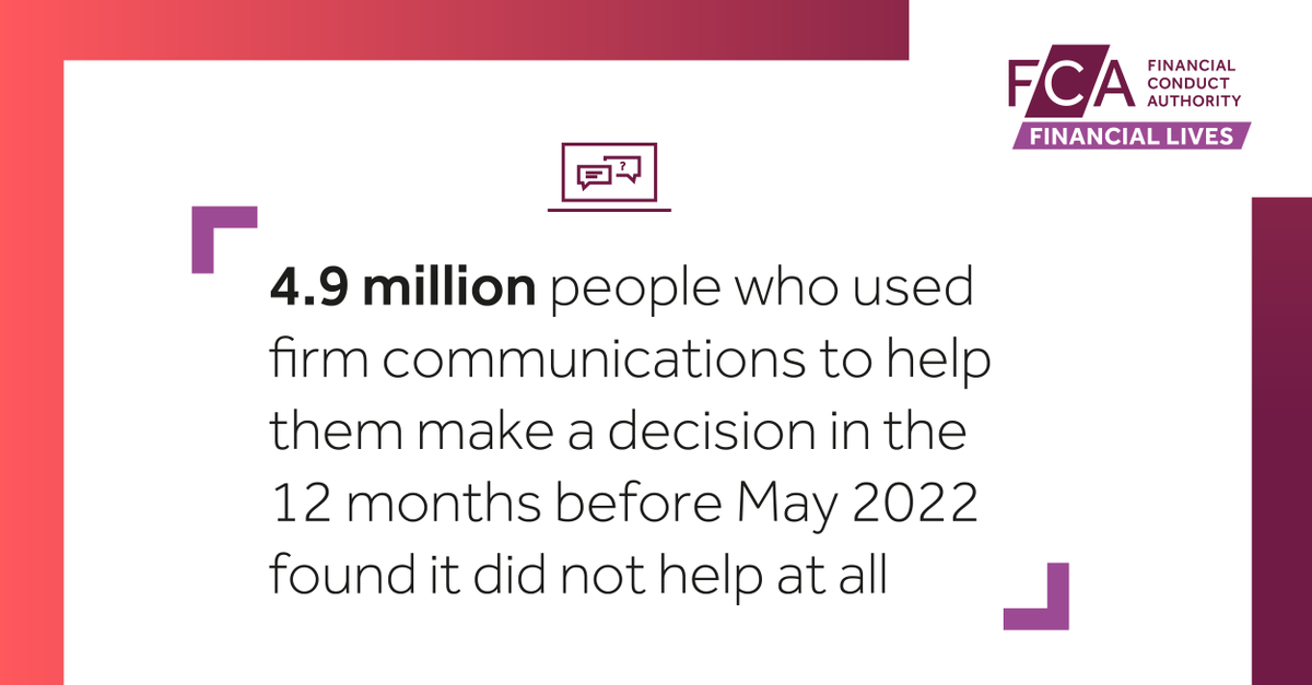 According to our survey, nearly 5m consumers received communications they found unhelpful.

With the Consumer Duty, firms will need to share timely communications that customers can understand, supporting them in making good financial decisions. fca.org.uk/news/press-rel…