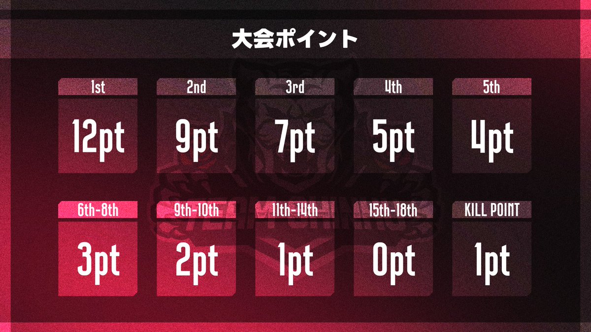 turf_channel's tweet photo. 真紅ROOM "1DayQTLeague"

▽配信はこちら
https://t.co/vZCyDGzhbn

7/27 22:00~
🏅𝟐𝟎𝟎𝟎×𝐏 𝐨𝐫 𝟓𝟎𝟎×𝐏 𝐨𝐫 𝟖月高額𝐐𝐓リーグ参加権
🥇🥈🥉欲しい賞金から順に繰り下げ
🏅各試合𝟓𝟎𝟎×𝐏
🏆キルラン上位𝟐名¥𝟏𝟎𝟎𝟎

高額リーグ確定枠を手にするのは!? https://t.co/eUNRKUcNXH