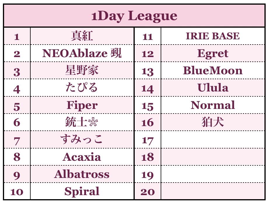 turf_channel's tweet photo. 真紅ROOM "1DayQTLeague"

▽配信はこちら
https://t.co/vZCyDGzhbn

7/27 22:00~
🏅𝟐𝟎𝟎𝟎×𝐏 𝐨𝐫 𝟓𝟎𝟎×𝐏 𝐨𝐫 𝟖月高額𝐐𝐓リーグ参加権
🥇🥈🥉欲しい賞金から順に繰り下げ
🏅各試合𝟓𝟎𝟎×𝐏
🏆キルラン上位𝟐名¥𝟏𝟎𝟎𝟎

高額リーグ確定枠を手にするのは!? https://t.co/eUNRKUcNXH