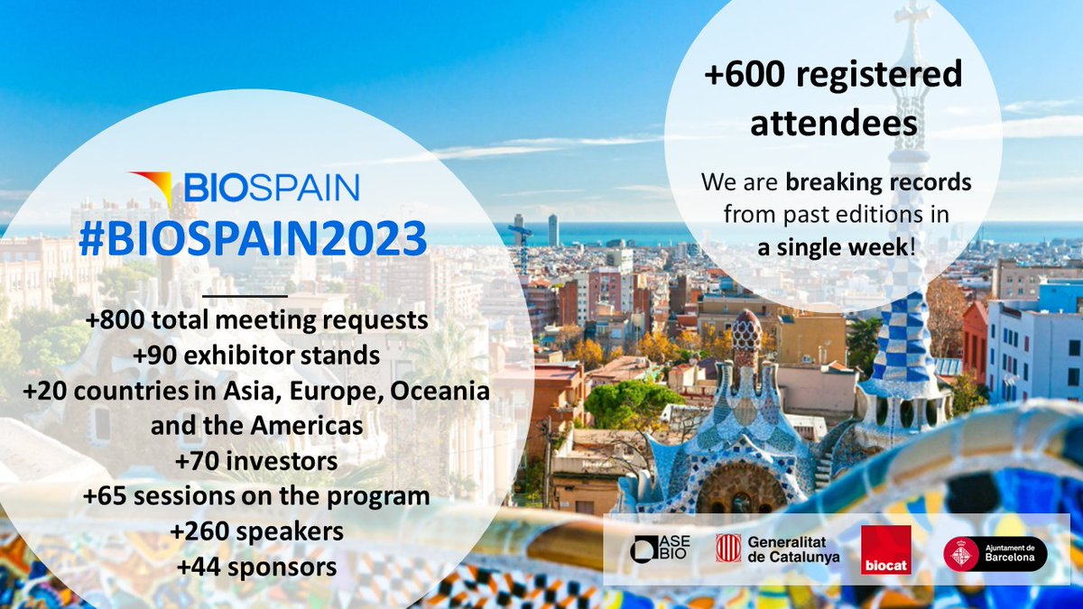 BIOSPAIN_AseBio's tweet image. #BIOSPAIN2023 is breaking records from past editions!

🤝+600 registered attendees
📢+260 speakers
🗒️+65 sessions on the program
🌐Asia, Europe, Oceania and the Americas

You can't miss it! biospain2023.org/attend/ 

#WeAreBiotech @gencat @bcn_ajuntament @biocat_es @AseBio