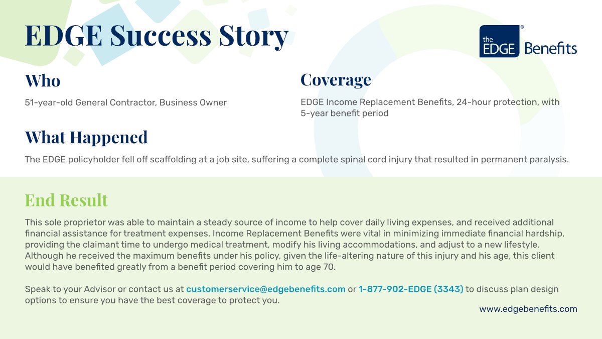 EdgeBenefits's tweet photo. Over 60,000 Canadians protect their financial security with EDGE. With nearly $200M in benefits paid out in the last 10 years, we keep insurance simple, easy to qualify for, and hassle-free to use. Check out our success stories: https://t.co/hvulD5cEWq https://t.co/jymgOohu86