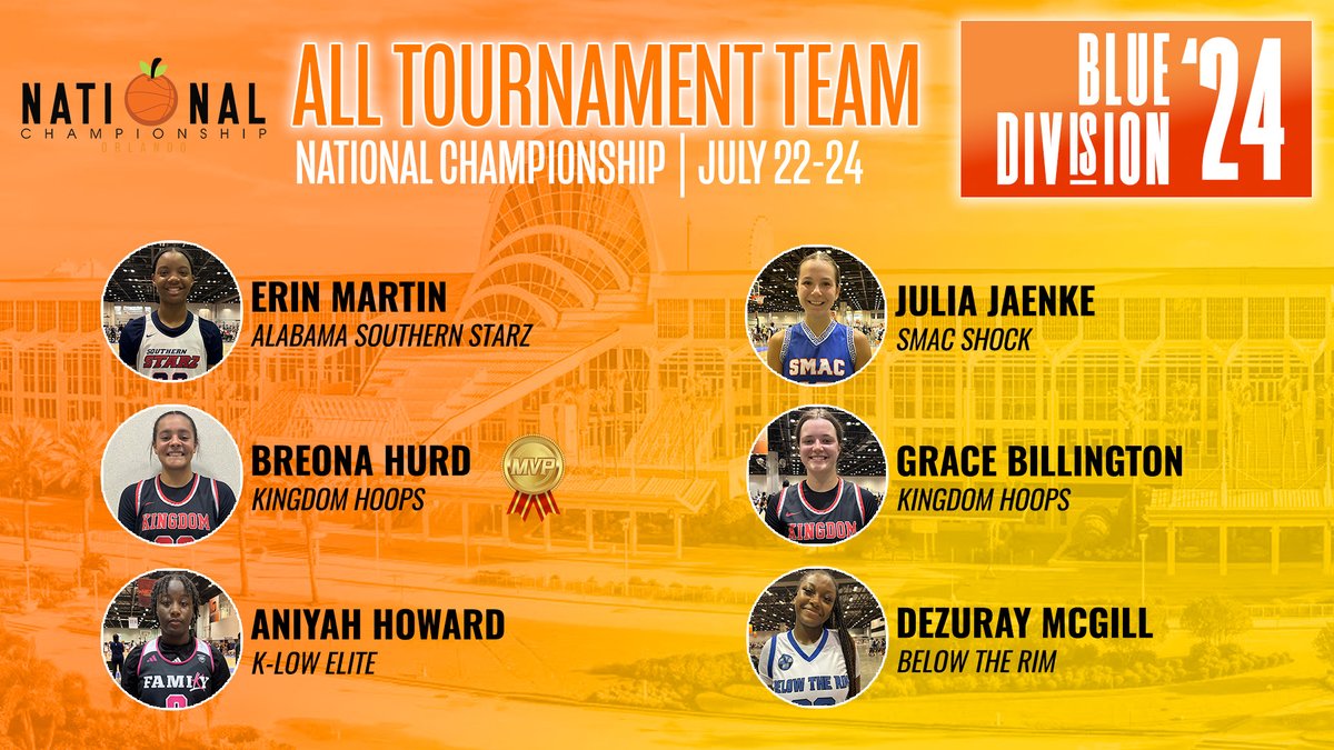 National Championship 2024 Blue Division All-Tournament Team! @Klowelitegirls @SMACBasketball @ALSoStarz @hoops_kingdom #BelowTheRim