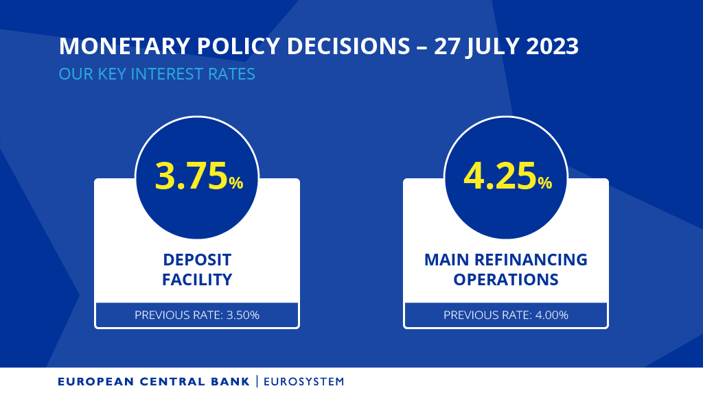 European Central Bank tweet media