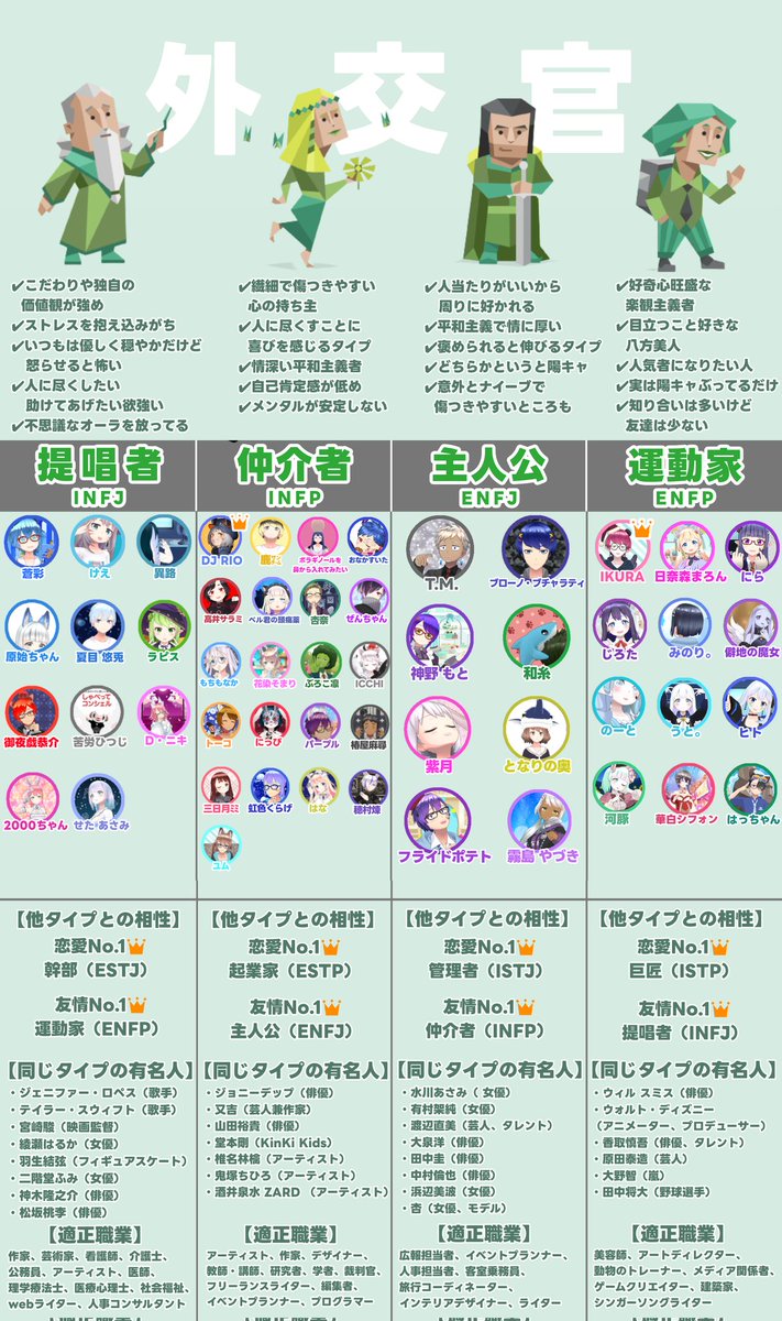 yazuki0629's tweet photo. 📣📣月ノ美兎委員長へ届け‼️📣📣
配信アプリREALITYのユーザー(運営👑含む)
96人が参加してくれた!🙌💕
📖REALITY みんなの!MBTI診断 図鑑!📖
美兎委員長の素敵な企画の一部をREALITY版で作りました!✨
画像をタップすると詳細が見れます!🔎
主催 霧島やづき
#みとあーと
#REALITYの思い https://t.co/gwM3kZGkWR