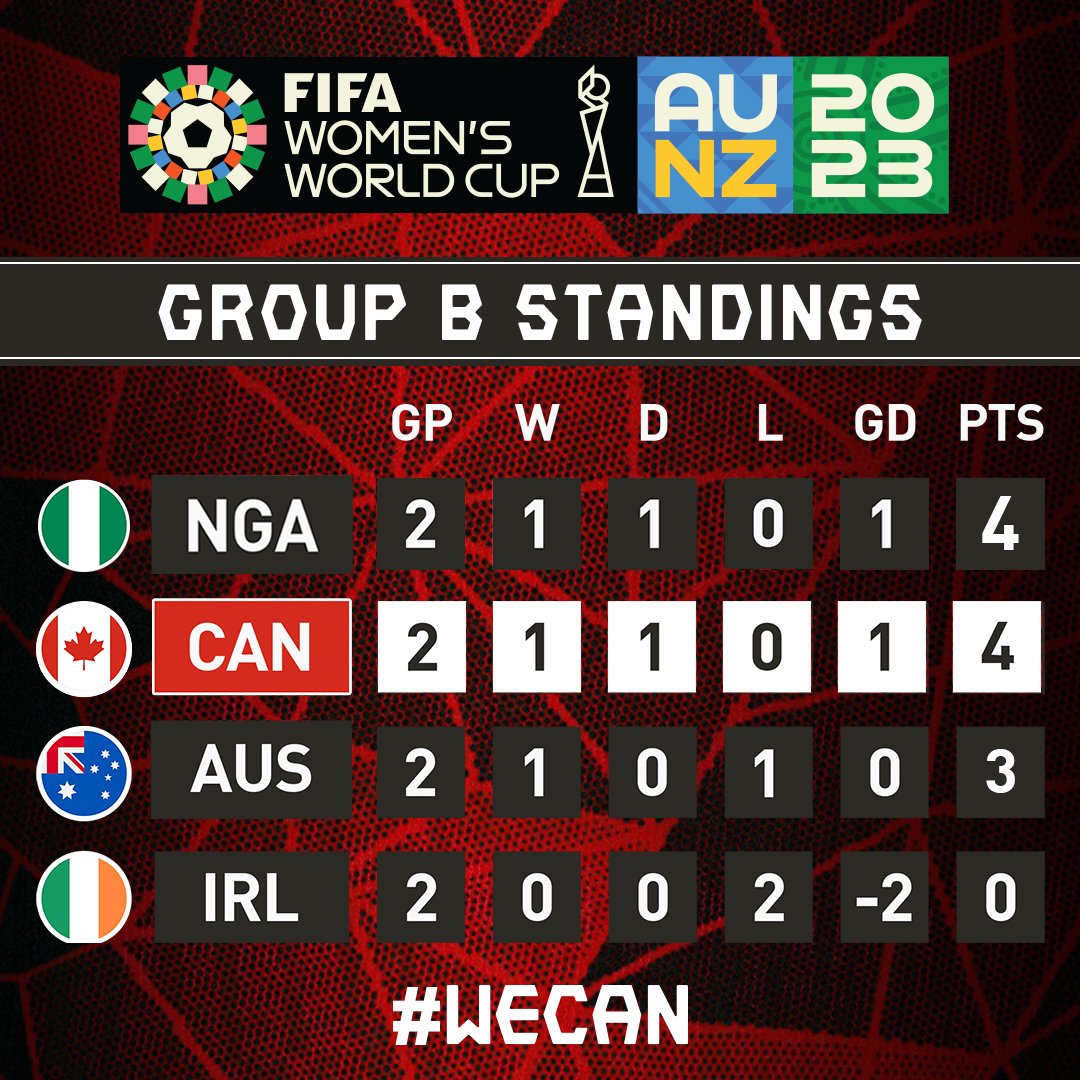CANWNT's tweet photo. It comes down to the final matchday...

🇨🇦 vs. 🇦🇺 July 31, 6AM EST / 3AM PST

#WeCAN #FIFAWWC https://t.co/pnC9oVkdvw
