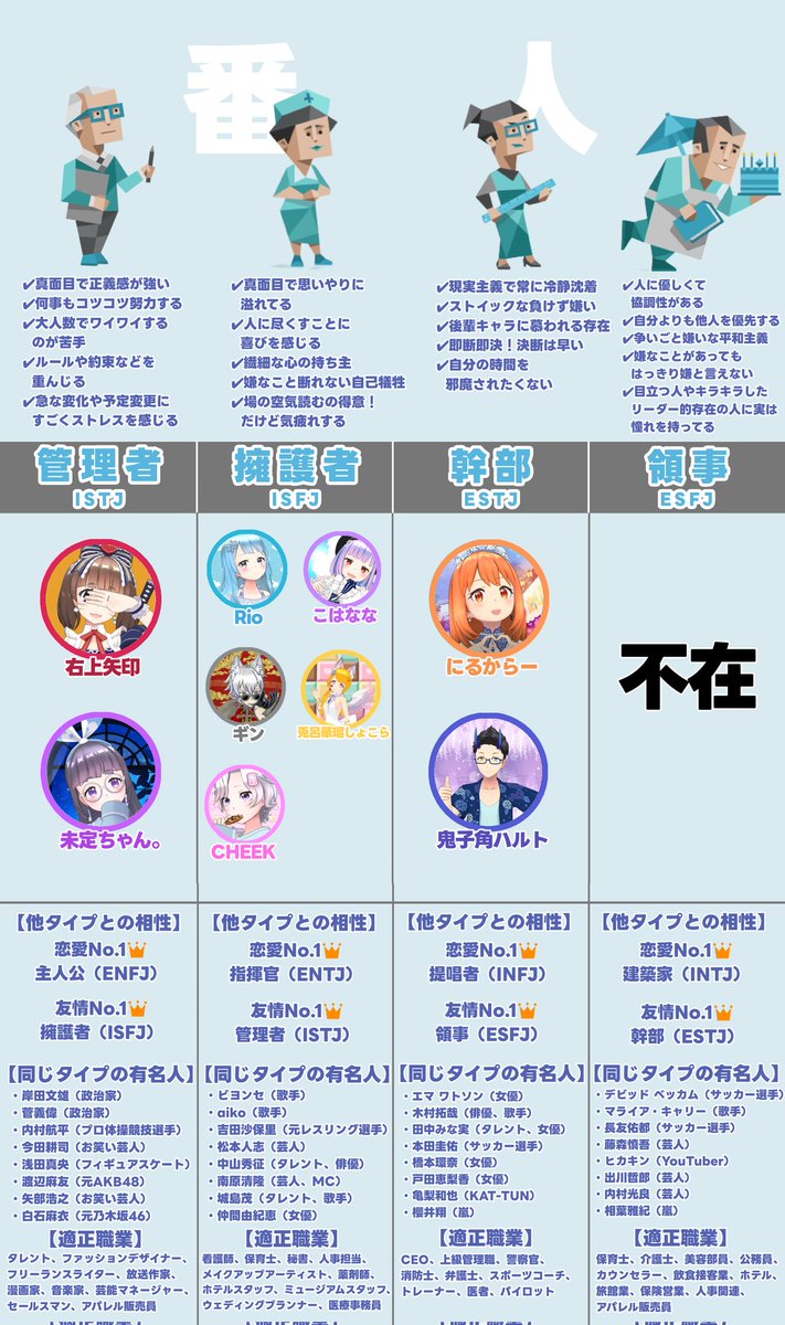 yazuki0629's tweet photo. 📣📣月ノ美兎委員長へ届け‼️📣📣
配信アプリREALITYのユーザー(運営👑含む)
96人が参加してくれた!🙌💕
📖REALITY みんなの!MBTI診断 図鑑!📖
美兎委員長の素敵な企画の一部をREALITY版で作りました!✨
画像をタップすると詳細が見れます!🔎
主催 霧島やづき
#みとあーと
#REALITYの思い https://t.co/gwM3kZGkWR