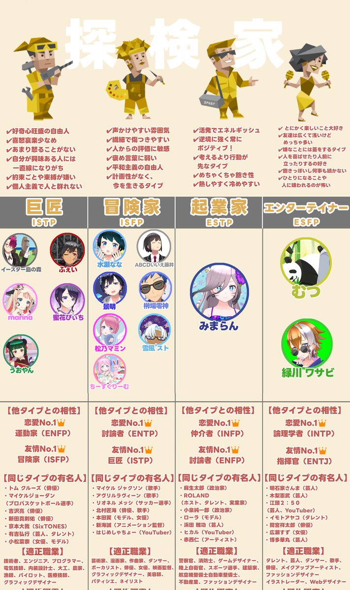 yazuki0629's tweet photo. 📣📣月ノ美兎委員長へ届け‼️📣📣
配信アプリREALITYのユーザー(運営👑含む)
96人が参加してくれた!🙌💕
📖REALITY みんなの!MBTI診断 図鑑!📖
美兎委員長の素敵な企画の一部をREALITY版で作りました!✨
画像をタップすると詳細が見れます!🔎
主催 霧島やづき
#みとあーと
#REALITYの思い https://t.co/gwM3kZGkWR