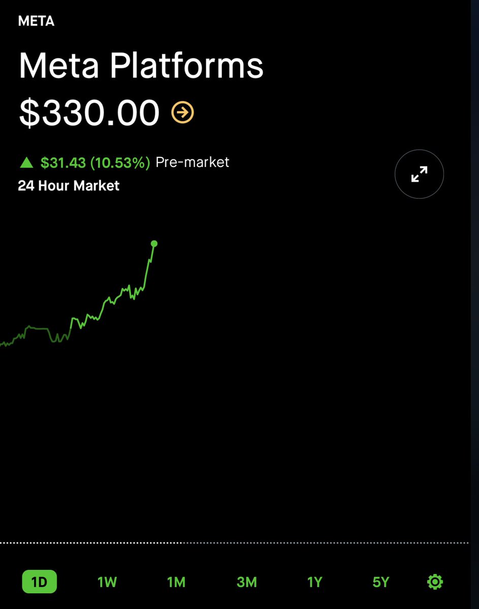 c1apss's tweet photo. Are you not entertained? $META https://t.co/2lNiaOdXC3