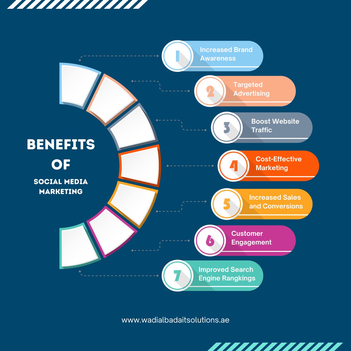 Benefits of Social Media Marketing

#wadialbada #digitalmarketing #smm #smmtips #socialmediamarketingtips #socialmediamarketing #increasesales #marketingagency #benefitsofsocialmedia #socialmediamarketingservices