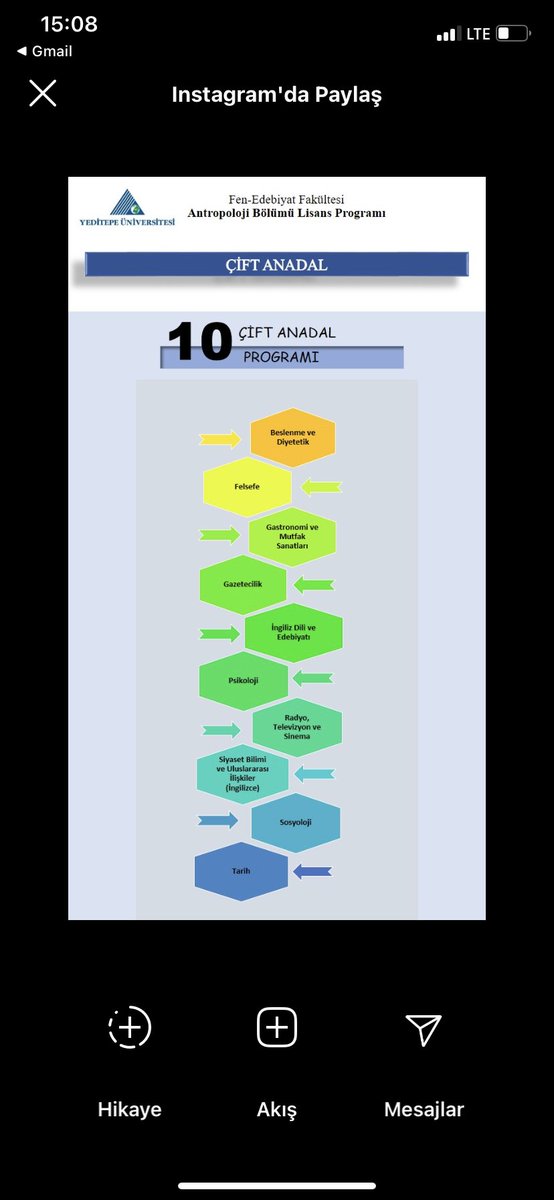 Antropoloji bölümü  öğrencileri Çift Anadal  (ÇAP) programları ile iki diplomayla mezun olma şansına sahiptirler.🎓
 #antropoloji #anthropology #yeditepeuniversity #sosyalbilim #socialscience #socialtheory #tercih @yeditepe_fef @yeditepeuniversitesi <a href="/yeditepefef/">Yeditepe Üniversitesi Fen Edebiyat Fakültesi</a> <a href="/YeditepeUni/">YeditepeÜniversitesi</a>