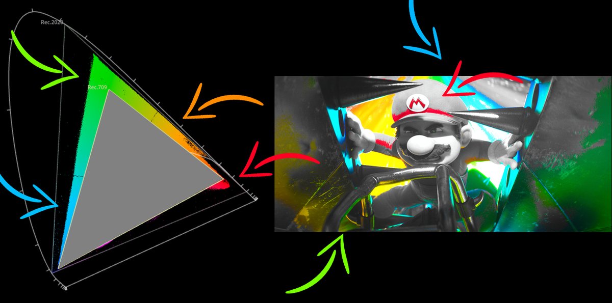 hdnumerique's tweet photo. 🌈📈📉A propos des diagrammes CIE et du #WideColorGamut (alias #WCG) dans nos tests #4K #UltraHDBluray
👉https://t.co/nK3Cx3EkM1 https://t.co/I6v93s91v7