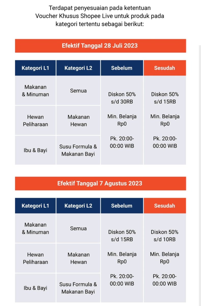 RacunBelanja's tweet photo. @intaniaaaan Sepertinya untuk beberapa kategori ini kak, selain itu apakah tetep Rp30.000 atau ada perubahan, masih belum tau https://t.co/c8RCIRsg0Q