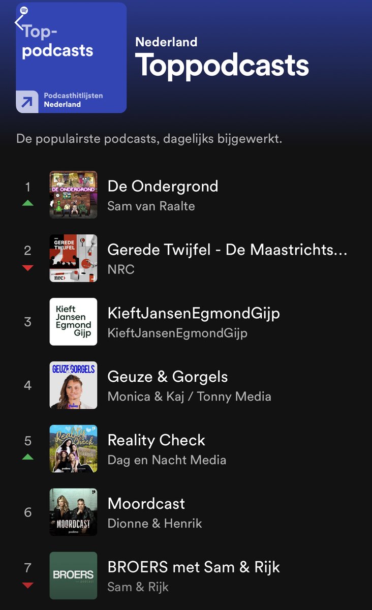 Had dit echt nooit verwacht met zulke niche onderwerpen. Al staan we hier maar 1 dag, toch heel mooi om te zien. Bedankt alle luisteraars. Onvergetelijke weken!