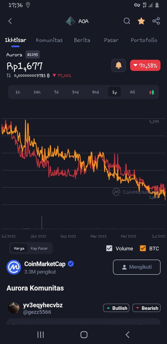 gezz1999's tweet photo. I will support AOA coin until 2034 @AurorachainEN https://t.co/b8LagXaVpM