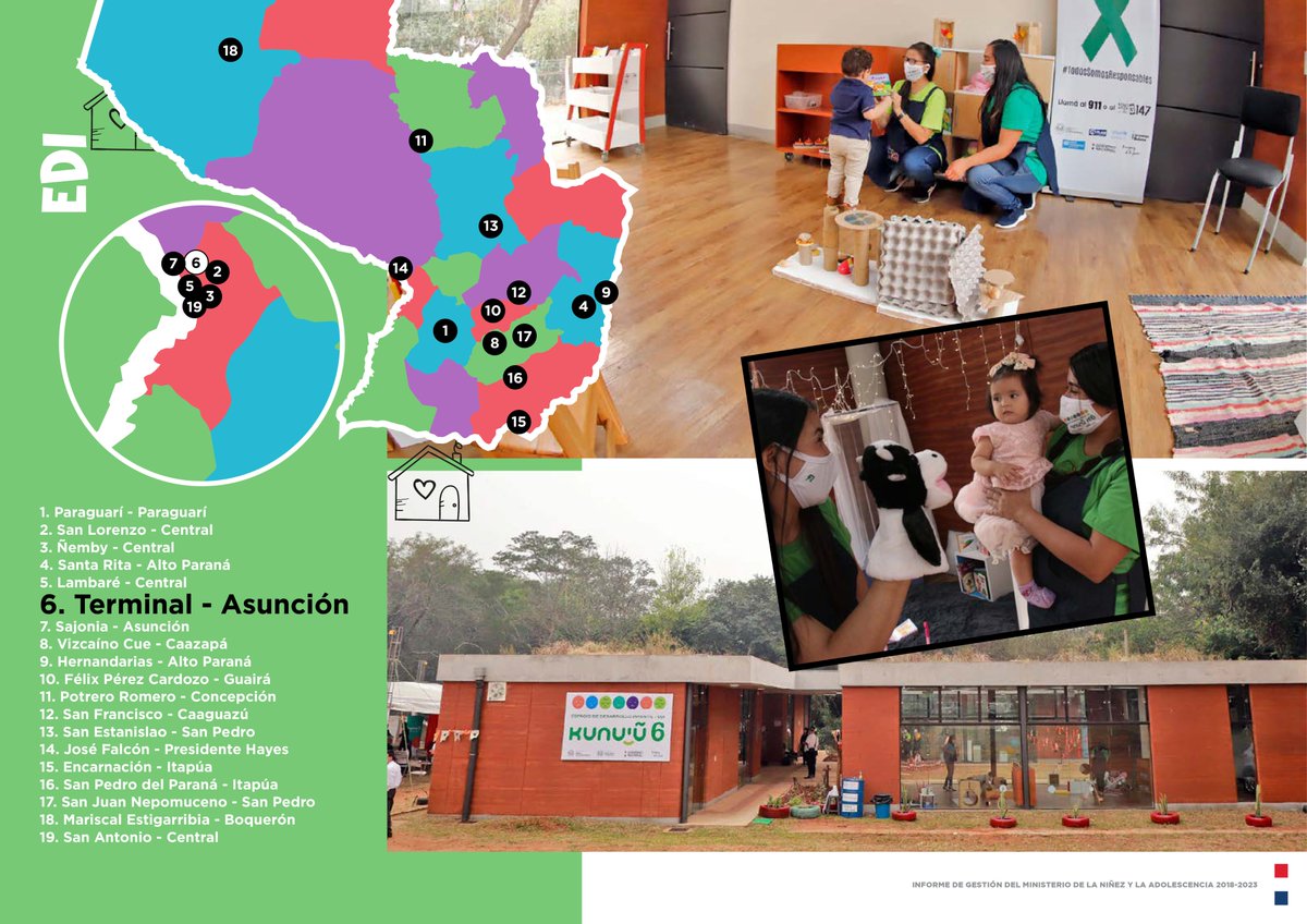 MINNAParaguay's tweet photo. #InformeDeGestionMINNA 2018-2023
😊Como parte de la acción en territorio, de la Estrategia Nacional @kunuugovpy, fueron habilitados 19 Espacios de Desarrollo Infantil – EDIs, en 10 departamentos y Asunción.

📸 Imágenes de los EDIs de Central y Caazapá

🔗 https://t.co/4Q4dbVxgOB https://t.co/y5vP7Ho4ep