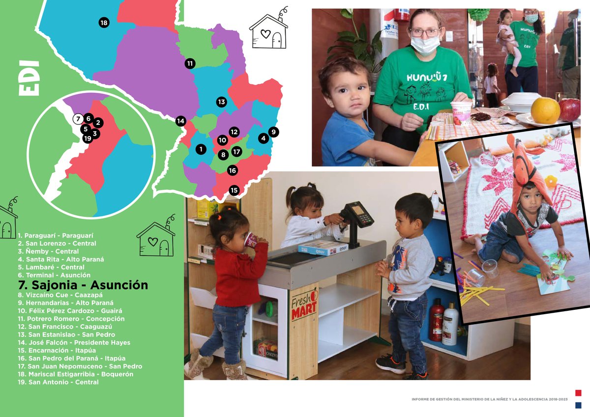 MINNAParaguay's tweet photo. #InformeDeGestionMINNA 2018-2023
😊Como parte de la acción en territorio, de la Estrategia Nacional @kunuugovpy, fueron habilitados 19 Espacios de Desarrollo Infantil – EDIs, en 10 departamentos y Asunción.

📸 Imágenes de los EDIs de Central y Caazapá

🔗 https://t.co/4Q4dbVxgOB https://t.co/y5vP7Ho4ep