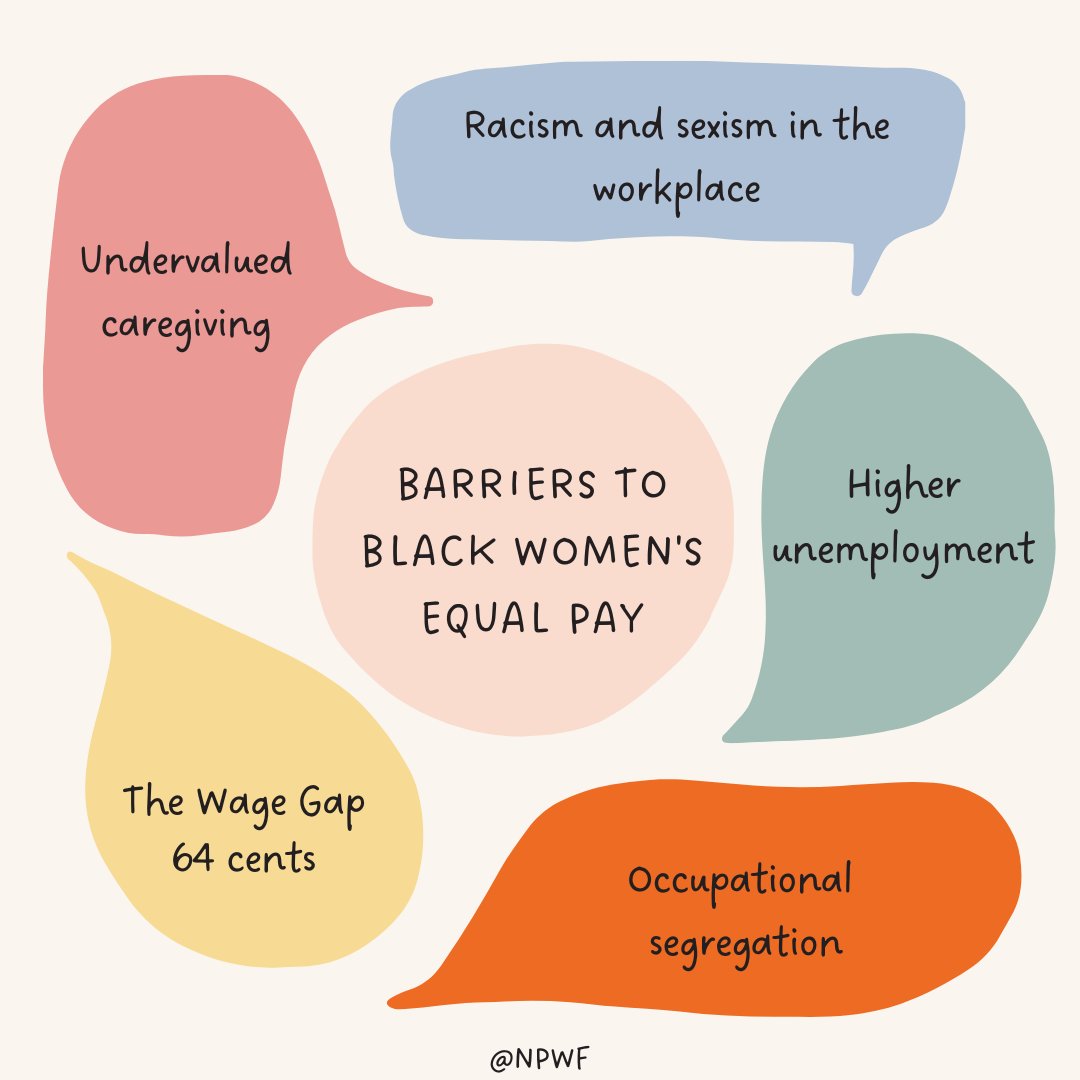 The work that Black women do is undervalued. A real economic recovery would tackle the generational barriers that have undermined Black women’s employment for far too long. #BlackWomensEqualPayDay npwf.info/3pQVFVQ