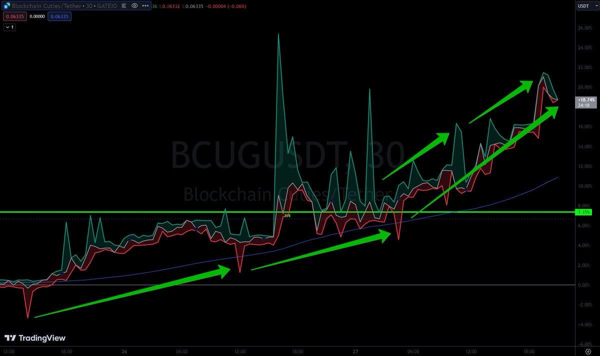 BlockchainCutie's tweet image. It is 12, almost the same as #BCUG growth today.
#BlockchainCuties #Crypto #NFTCommmunity