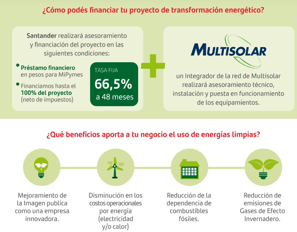 mesch's tweet photo. Financiamiento para proyectos fotovoltaicos en PyMEs en toda la Argentina con el @Santander_Ar!
 
TNA 66.5% fija en pesos a 48 meses por hasta el 100% del monto neto del proyecto.

CFT: 91% [por debajo de la inflación]

+info: ariel@mesch.com.ar
gracias por RT! https://t.co/7saiypfsHC