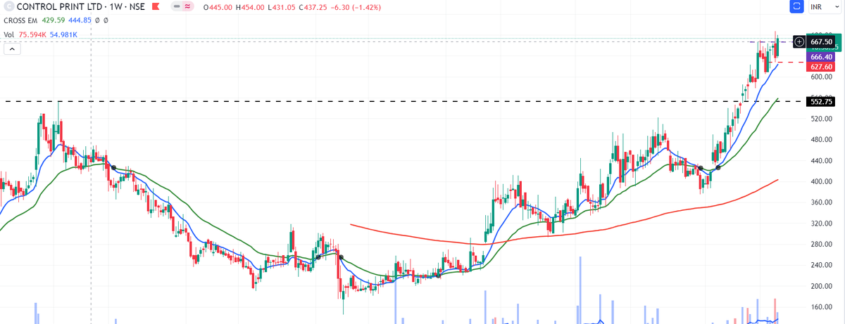 Amitgautam3001's tweet image. #controlpr #controlprint 

again on screener 

finger crossed 

💙🔁, if agreed.
comment/suggestions welcome.

#StockToWatch #stocktofocus #stockmarketindia #stocks #stockmarket