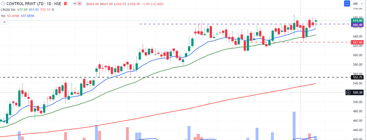 Amitgautam3001's tweet image. #controlpr #controlprint 

again on screener 

finger crossed 

💙🔁, if agreed.
comment/suggestions welcome.

#StockToWatch #stocktofocus #stockmarketindia #stocks #stockmarket