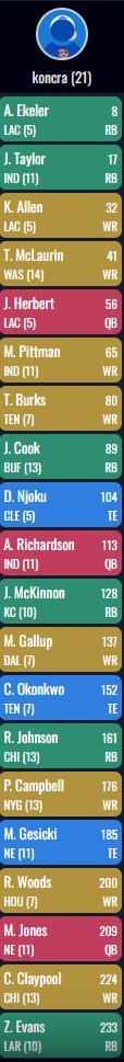 KonCra's tweet photo. @MasonDoddFFN Mason, Thoughts on this Best Ball lineup? https://t.co/TwufE45I3O