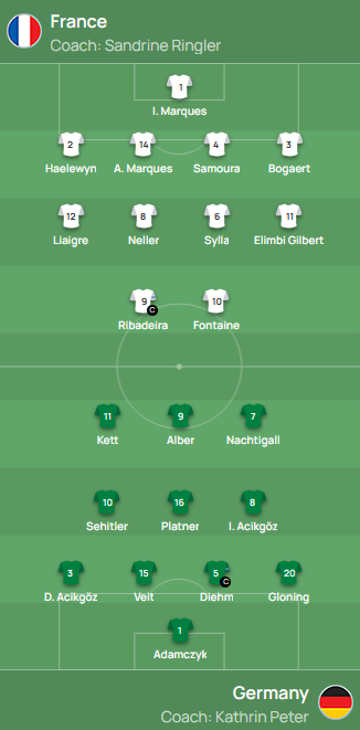 Daniel_MRQ's tweet photo. Les XI de départ pour le choc entre la #GER et la #FRA en demies du #U19WEURO !

Qui rejoindra l'Espagne, vainqueur des Pays-Bas à l'instant (1-0), en finale de l'épreuve ? Réponse en suivant la rencontre en direct sur @YouthFootArena dès 20h20 !

▶️ https://t.co/Uh5Ft6BWvS https://t.co/oEzAQ7qKcP