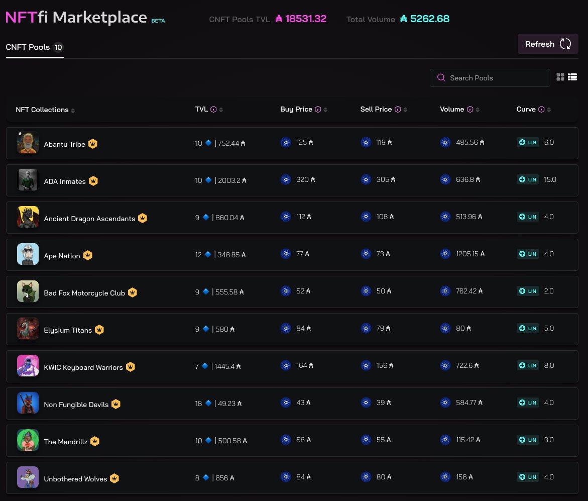 CSWAP_Destroy's tweet photo. If you're trading @InmatesOTWT @ADragonAlliance @BadFoxMC @TheAbantuTribe @KeyboardWIC @TheMandrillz @NFDevils @ElysiumTitans @UnbotherWolves @Ape_NationNFT on https://t.co/KFEL27xGnJ without checking https://t.co/J9sXMUFqbU first, you're doing it wrong. https://t.co/3dS1KCbjCE