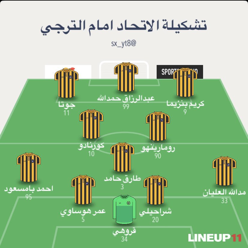 توقعاتي ل الرسم التكتيكي لمباراة الاتحاد اليوم✅

رومارينهو الموسم الماضي كان رغم مركزه يروح يطلب الكوره ويتحرك ويساند الدفاع ممكن يلعب وسط هجومي اليوم انسب مركز له🇧🇷

رومارينهو ذكر بالمؤتمر الصحفي بأنه جاهز ل اي مركز يطلبه منه نونو سانتو👏🏻