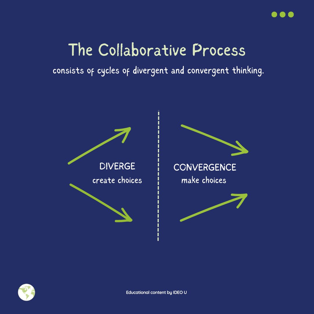 Creative Collaboration brings together diverse perspectives and creativity to create innovative ideas and solutions. 🌟💡

#ceoglobal #ceoorg #entrepreneurship #creativecollaboration