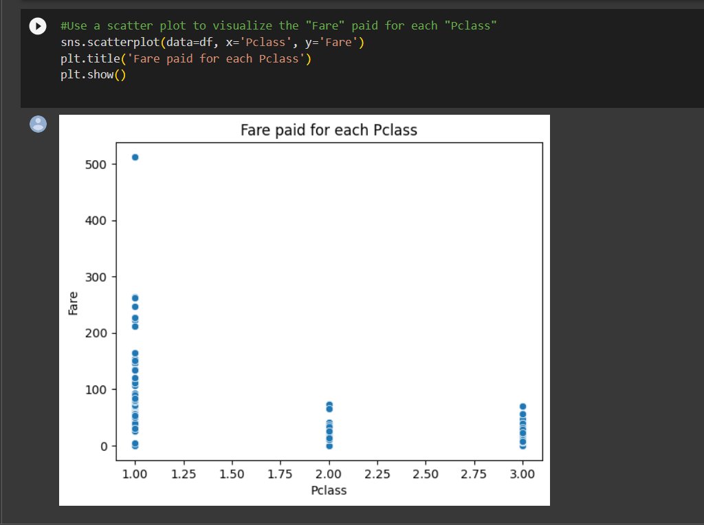 ShiwaniShah8's tweet image. Day 57
Today I read about Naive Bayes classifier and did the implementation of  classifier on titanic dataset #60DaysOfLearning2023 #LearningWithLeapfrog  #LeapfrogStudentPartnershipProgram #LSPPD57