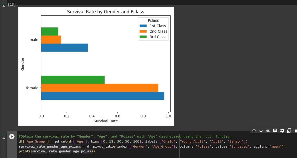 ShiwaniShah8's tweet image. Day 57
Today I read about Naive Bayes classifier and did the implementation of  classifier on titanic dataset #60DaysOfLearning2023 #LearningWithLeapfrog  #LeapfrogStudentPartnershipProgram #LSPPD57