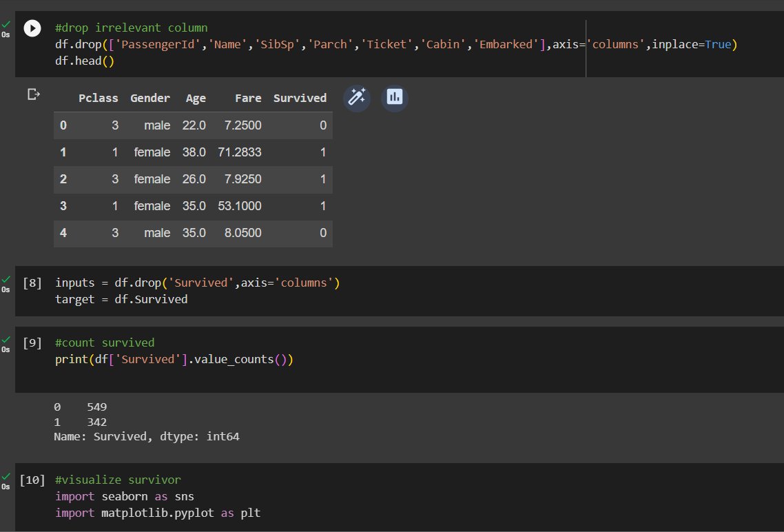 ShiwaniShah8's tweet image. Day 57
Today I read about Naive Bayes classifier and did the implementation of  classifier on titanic dataset #60DaysOfLearning2023 #LearningWithLeapfrog  #LeapfrogStudentPartnershipProgram #LSPPD57