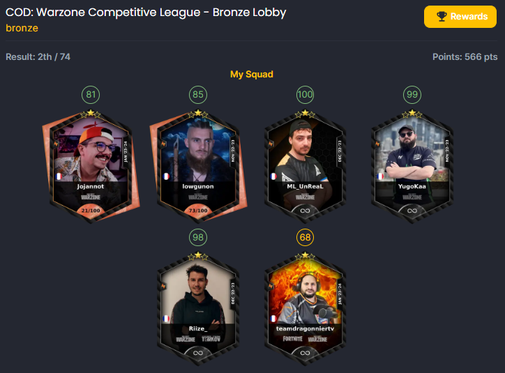 Ouiiiiii je finis 2ème de la Fantasy League <a href="/SKULT_gg/">SKULT.gg ⚡️</a>  en lobby BRONZE et je reçois la carte de <a href="/Enkeo_/">M8 Ǝnkeo.</a> 🥳

Gros GG à : <a href="/jojannot/">Jojannot</a> <a href="/LowGunOn/">LowGunOn</a> <a href="/ML_UnReaL/">ML UnReaL</a> <a href="/YugoKaa_/">yugokaa 🏴</a> <a href="/gnntthierry/">Gameperfex</a> <a href="/Riize_TV/">Riize</a> merci pour cette super belle perf !

#Warzone2 #tournoi #skult #win